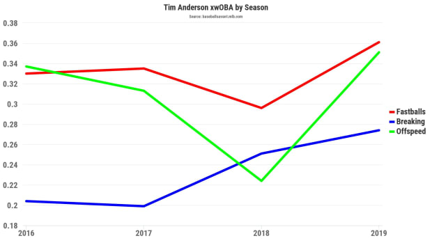 chart (18)